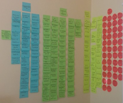 My current Sticky-Note Tracking for my YA novel.