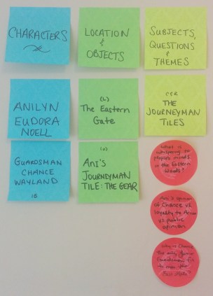 A Sticky-Note French scene for Chapter IV.